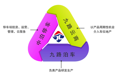 未來已來，九路控股構(gòu)建產(chǎn)業(yè)互聯(lián)新生態(tài)體系停車服務(wù)