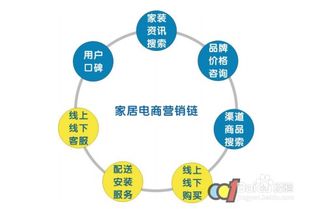 電子商務服務 驅(qū)動傳統(tǒng)行業(yè)轉(zhuǎn)型升級的核心引擎